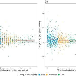 Image result for PaO2 FiO2 Ratio