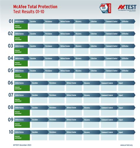 Active Protection System Test 的图像结果