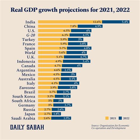 2021年，各省市最新GDP排行榜_增速
