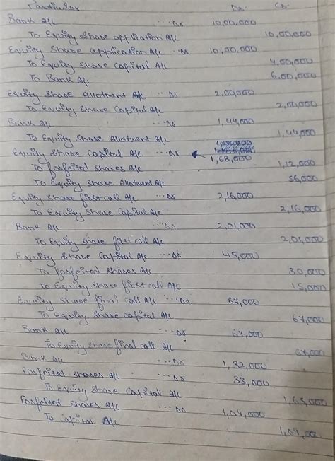 issued 100000 application - rs 4 ,allotment - rs 2, first call - rs 3 ...