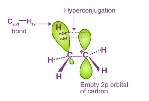 hyperconjugation in chemistry - Brainly.in
