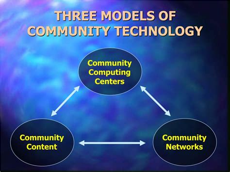 Community Technology 的图像结果