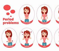 Image result for periods