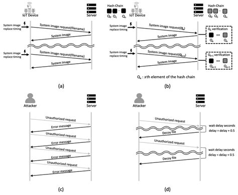 Image result for Trivial File Transfer Protocol