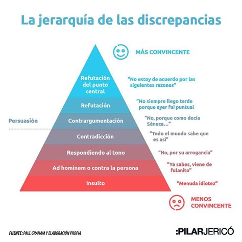 Consejos para maximizar la efectividad de los grupos de discusión