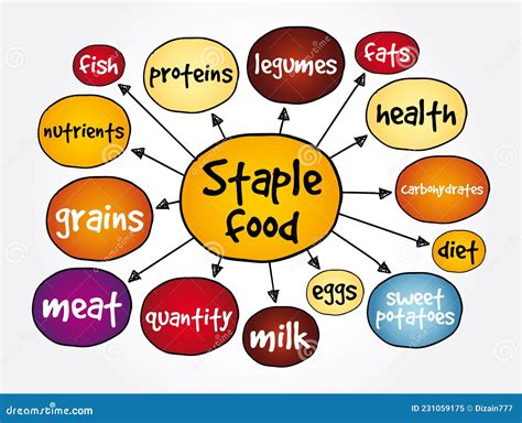 Define Staple Food In Geography at Reginald Hopkins blog