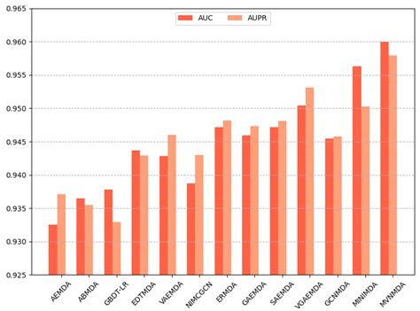 MVNMDA: A Multi-View Network Combing Semantic and Global Features for ...