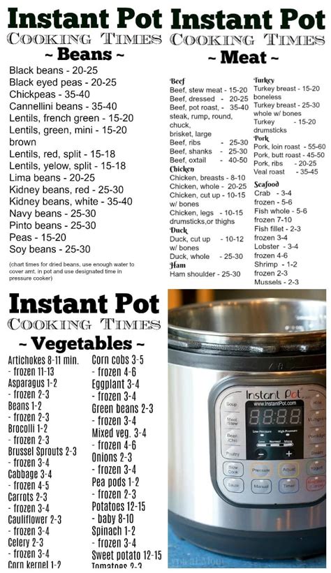 Image result for Instant Pot Cooking Chart