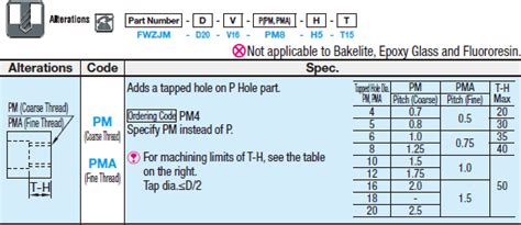 Resin Collar - Counterbored -POM/MC/Nylon/Bakelite/PEEK/Epoxy Glass ...