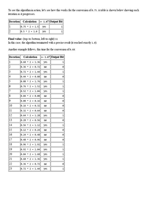 Image result for Program to Convert Floating Decimal to Binary Using