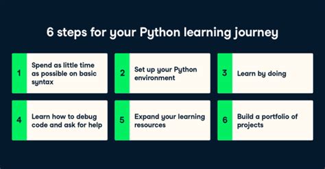 Image result for I Just Learned Python
