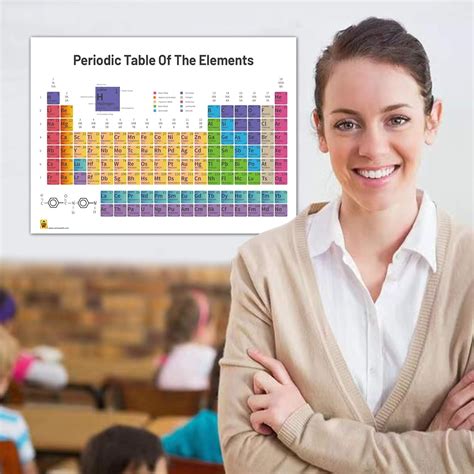 Buy Periodic Table of Elements Science Poster for Students /Teacher ...