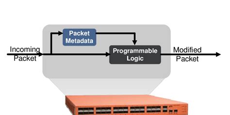 Image result for Computer Science Packet Metadata