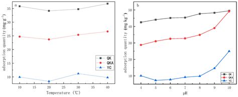 Ball-Milling-Modified Biochar with Additives Enhances Soil Cd ...