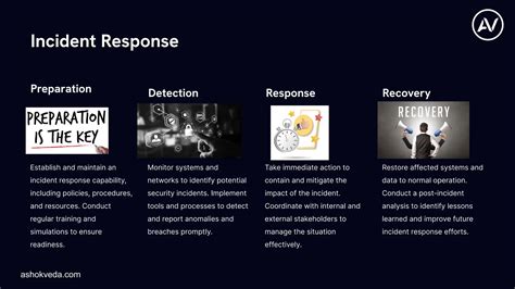 Image result for Essential Security Principles