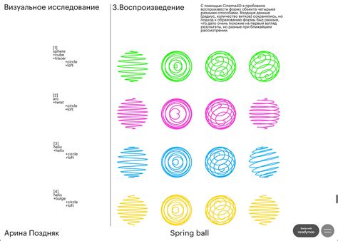 Image result for Spring Ball Model