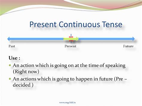 Present Continuous Tense - Structure, Uses & Examples
