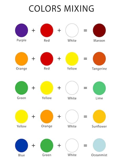 Image result for Color-Mixing Chart