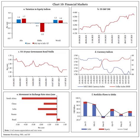 Reserve Bank of India - RBI Bulletin