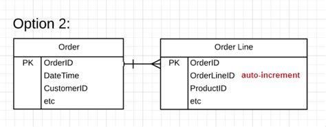 Image result for Database Simple Model for Kids
