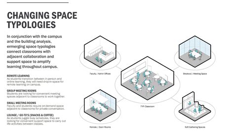 Colledge Design Plan 的图像结果