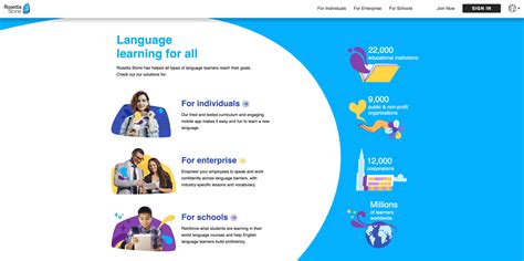 Rosetta Stone Espanol 的图像结果