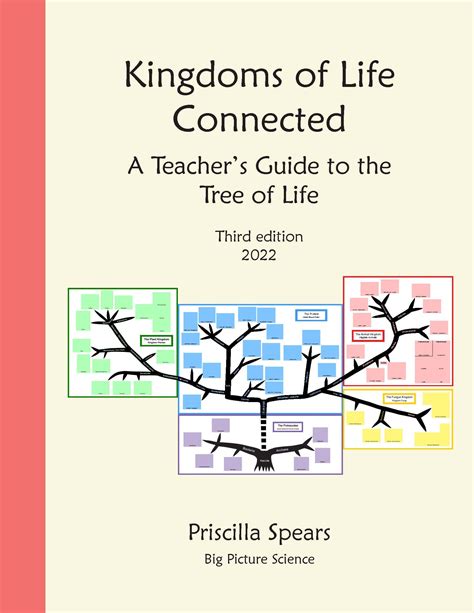Kingdoms of Life Connected, third edition – Big Picture Science