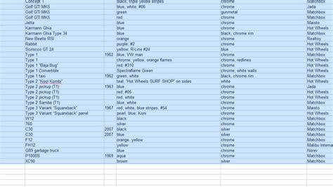 Collection Spreadsheet 的图像结果