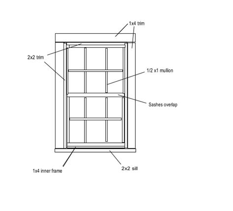 Image result for Model Building Windows