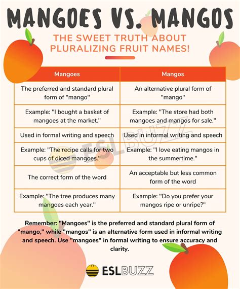 Mangoes or Mangos: What's the Difference? - ESLBUZZ