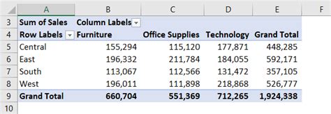 How to Use Getpivotdata Function in Excel 的图像结果