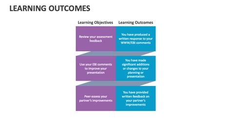 Image result for Learning Outcomes Template Form