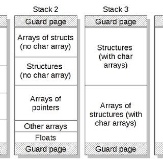 Image result for Stack Multi-Array