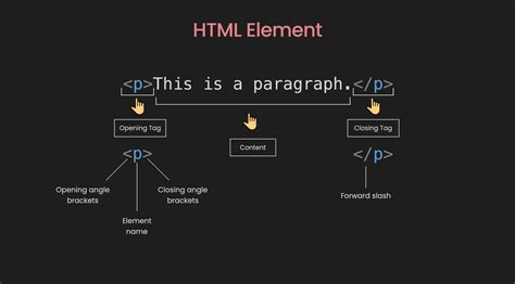 HTML Coding 的图像结果