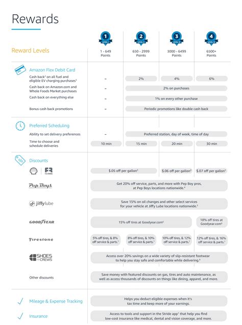 Amazon Flex Program 的图像结果