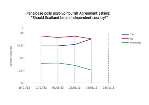 Image result for Scatter Graph Chart