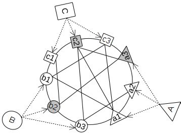 Image result for One Solution Graph