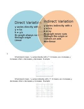 Image result for Indirect Variation Math