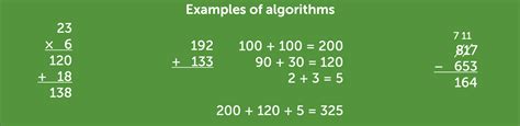 Image result for Math Algorithm Examples