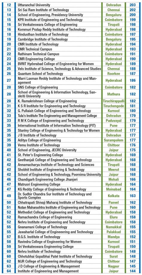Why IITs are expanding their humanities and social sciences programmes ...