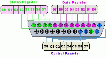Parallel Port Connection Components 的图像结果