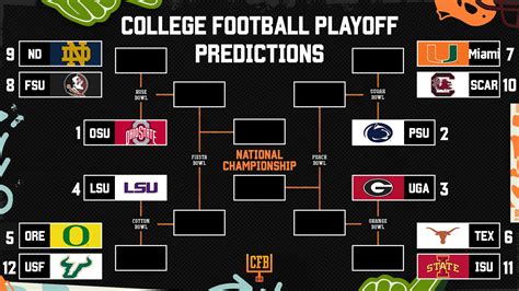College Football Playoff Bracket Projections and Predictions After Week 2