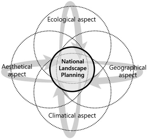 A Study on the Advancement of Spatial Maps and the Improvement of the ...