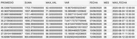 Max date as measure - LinceBI