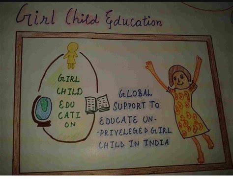 poster on girl education and its importance - Brainly.in