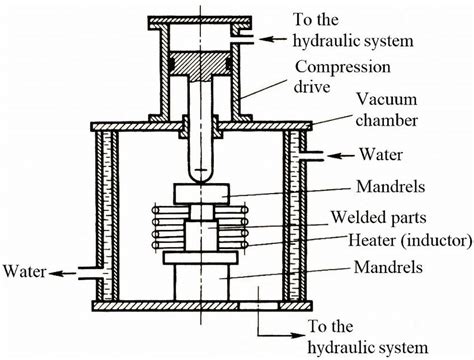 Image result for Spring Steel Sheet Diffusion Welding