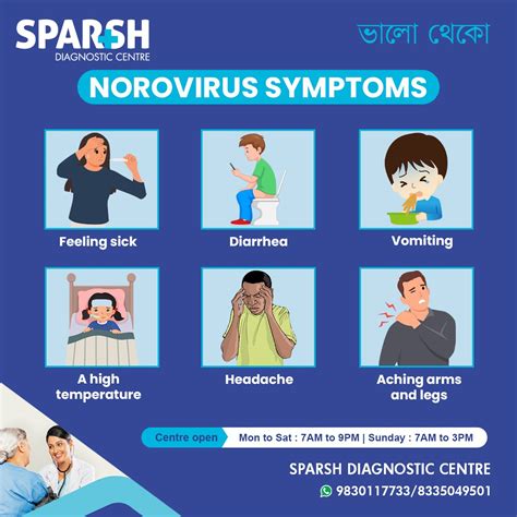 Norovirus Symptoms In Toddlers