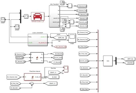 Research on Intelligent Platoon Formation Control Based on Kalman ...