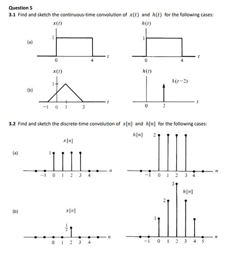 First Order Difference Equation 的图像结果