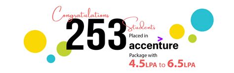 Best Placement Engineering College - SR University